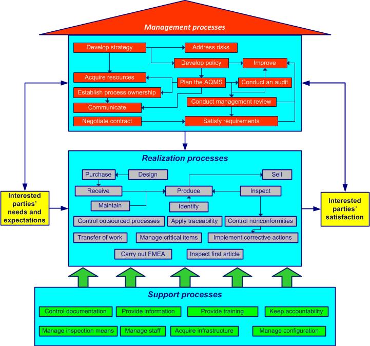 Iso 90012015 Qms Structure Infographic Process Map Flow Chart Images Porn Sex Picture 8743