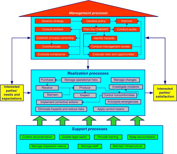 ISO 45001 readiness free demo 2018 OH&S management system course